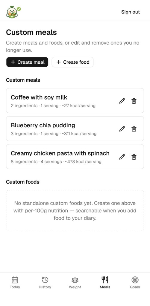 Custom meals list
