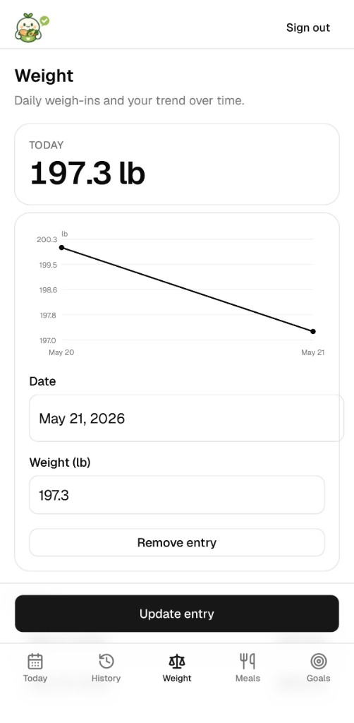Weight tracking with trend chart